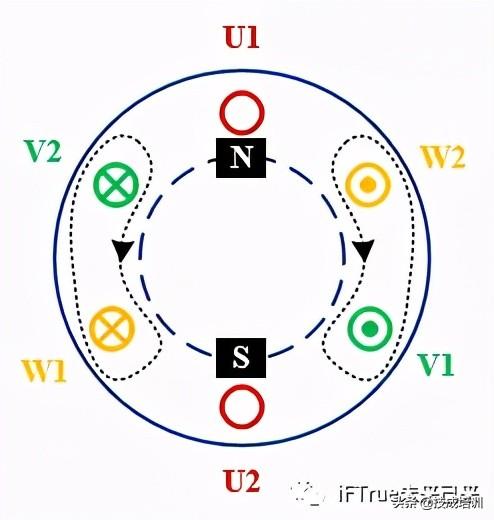 电动机和发电机的工作原理是什么,电动机作为发电机的原理