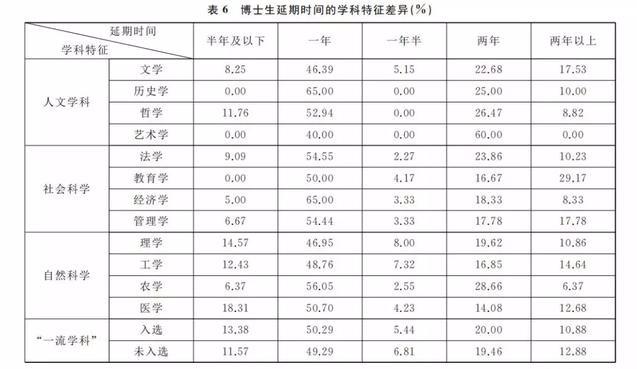 本硕连读3+2的大学有哪些,硕博连读的好处和坏处