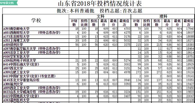 高考文科600分能上985大学吗,文科600多分什么水平