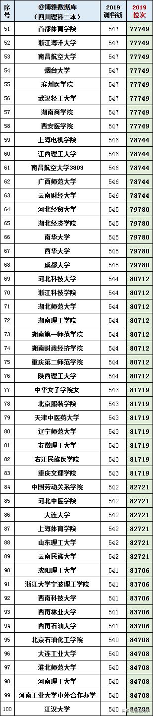 本大学有哪些学校,四川境内二本大学有哪些"