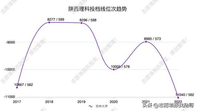 考研最容易捡漏的985大学,最没名气的985大学