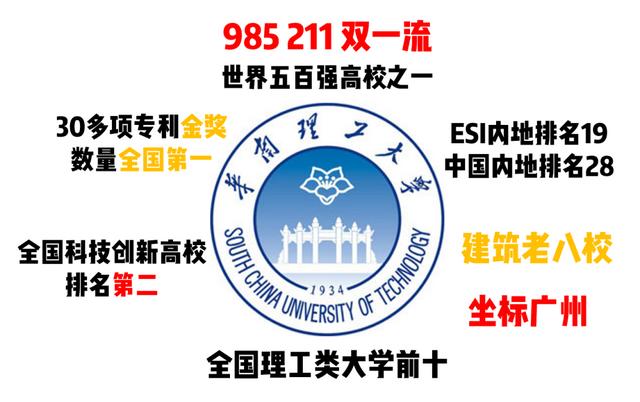 华南理工大学地址在哪里,华南理工大学本部是哪个校区