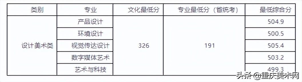 022年二建分数线查询,2022安徽二建录取分数"