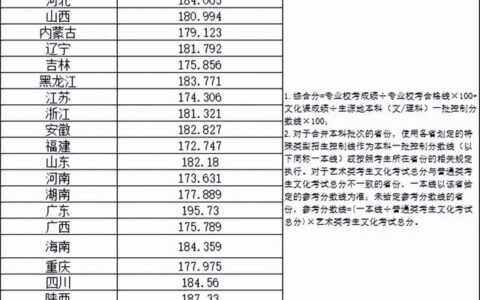 2022年二建分数线查询,2022安徽二建录取分数