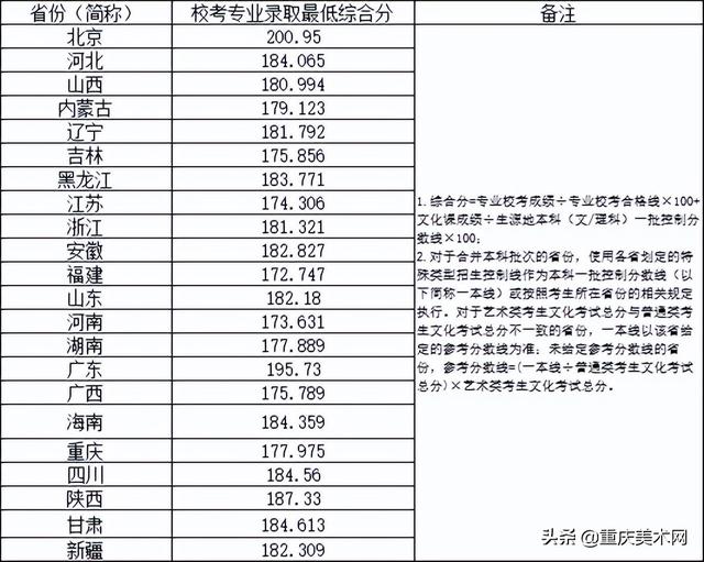 022年二建分数线查询,2022安徽二建录取分数"