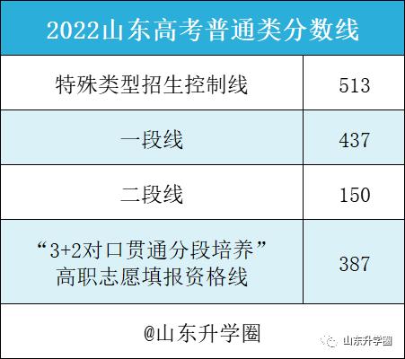 50分左右的理科大学排名及分数线,550分理科大学排名及分数线"