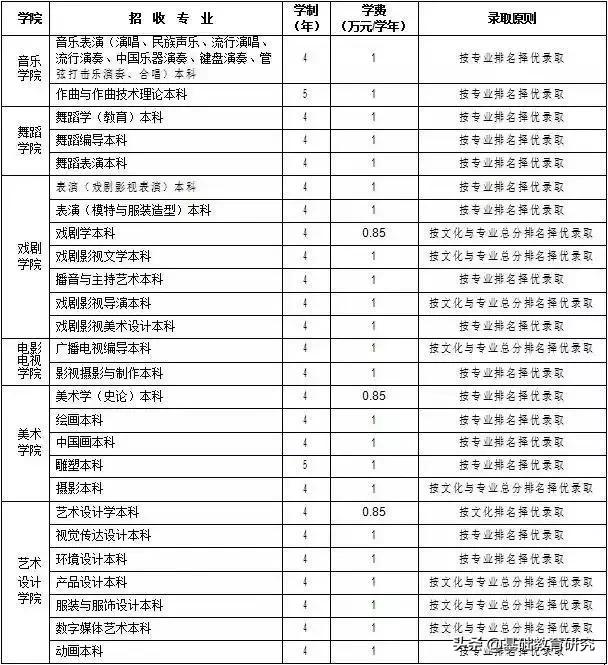 美术分240文化350能上的大学,服装设计专业大学世界排名