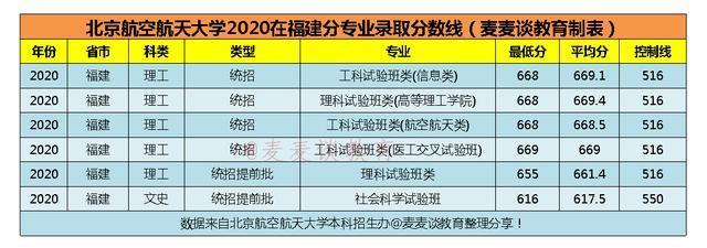 空乘专业本科学校有哪些,空姐专业的本科学校有哪些