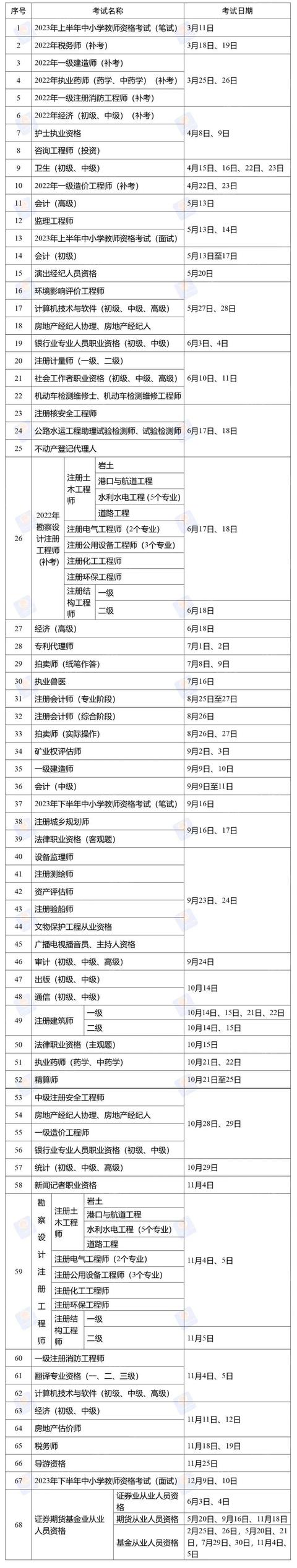 023年二建报名条件,二建报名时间2023年考试时间"