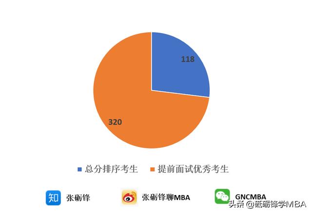 厦门大学录取分数线是多少分,多少分可以考厦门大学