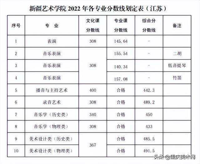 022年二建分数线查询,2022安徽二建录取分数"