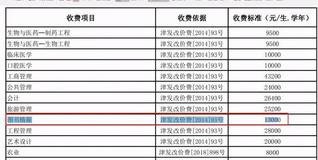 图书情报与档案管理专业,图书情报专业是干嘛的