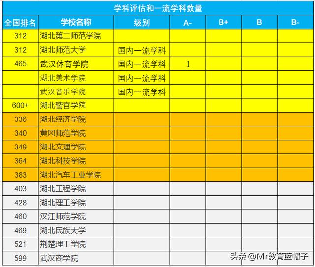 江汉大学属于什么档次的大学,江汉大学是什么样的