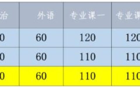 行政管理考研可以考哪些学校,行政管理考研择校