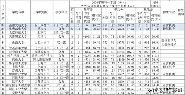 广西最低分的公办二本大学是,广西公办大学最低录取分数线