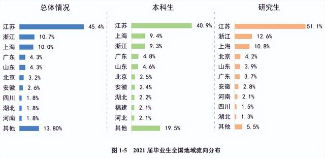 江南大学什么档次的学校,江南大学真的很一般吗