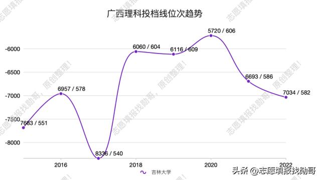 考研最容易捡漏的985大学,最没名气的985大学