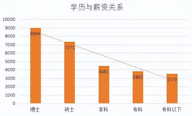 高职和大专哪个文凭高,大专比职高的好处