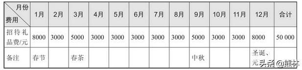 公司人力资源部是做什么的,人力资源公司都是骗子