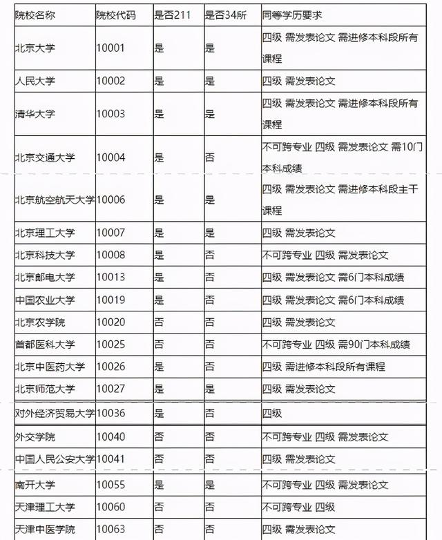 考研需要过英语四级吗,考研究生要求英语四级吗