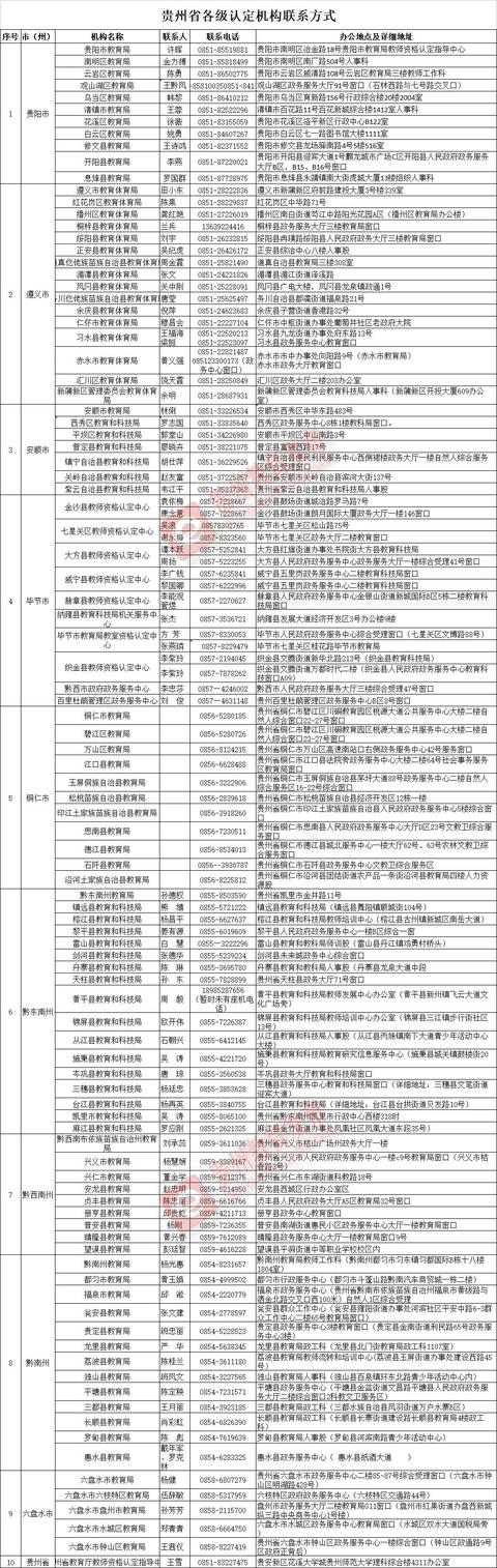 教师资格证一年能考几次,教资认定体检一年几次