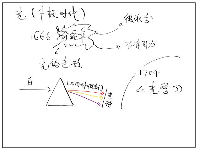 光是电磁波还是电磁波是光,电磁波是光子组成吗