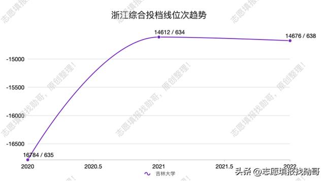 考研最容易捡漏的985大学,最没名气的985大学