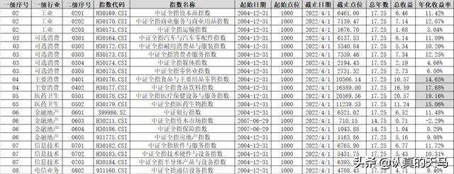 行业有哪些大类,从事的行业有哪些