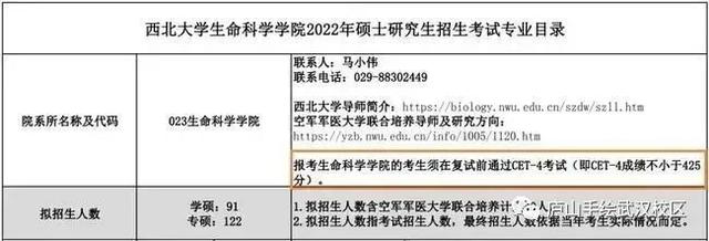 考研是不是必须要过英语六级,考研对六级有要求吗