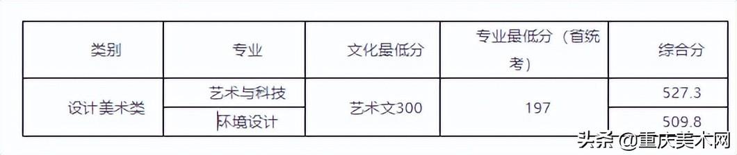 022年二建分数线查询,2022安徽二建录取分数"