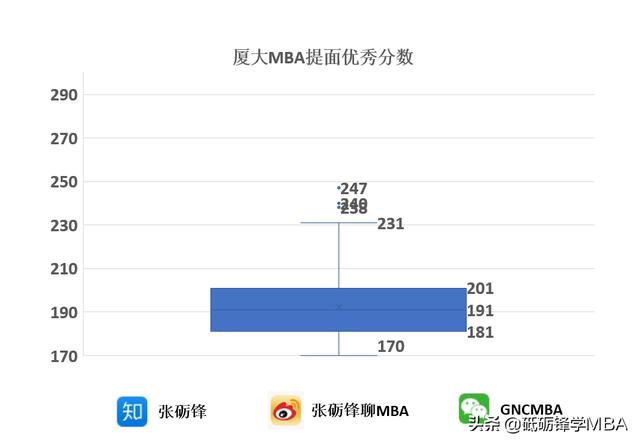 厦门大学录取分数线是多少分,多少分可以考厦门大学