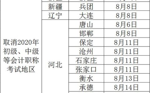 会计初级考试一年可以报名几次,初级会计报名时间一年几次