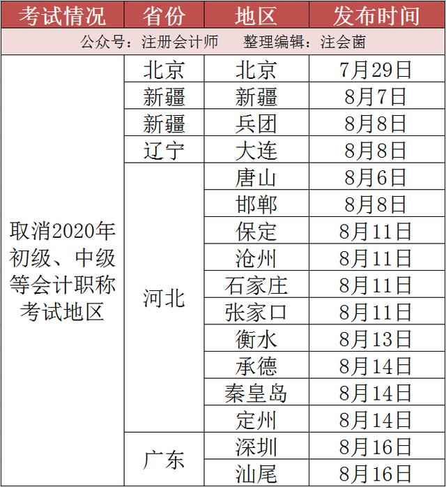 会计初级考试一年可以报名几次,初级会计报名时间一年几次