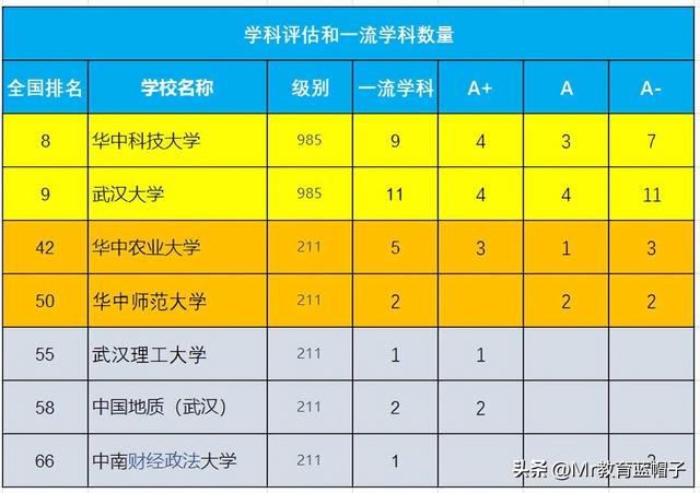 江汉大学属于什么档次的大学,江汉大学是什么样的