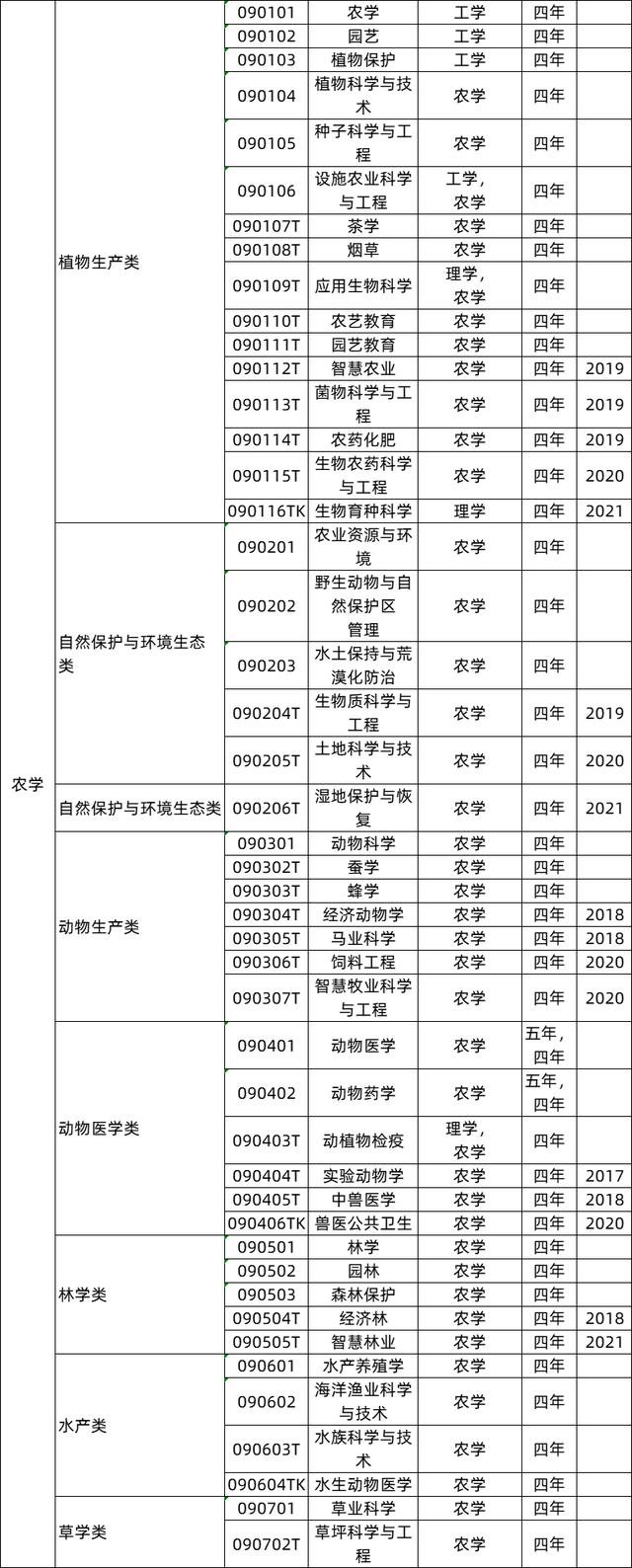 大专建筑工程技术专业就业方向,建筑工程就业前景和方向