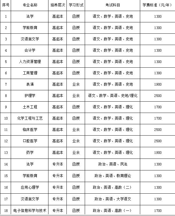 前置学位码,学历前置