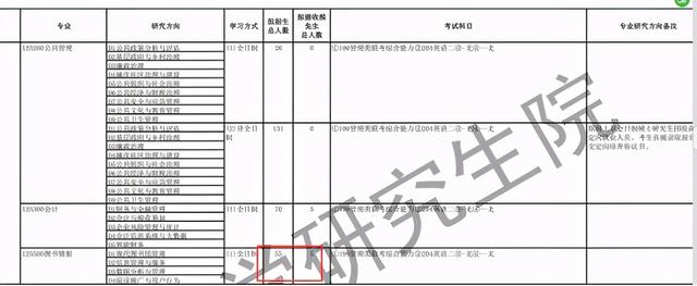 图书情报与档案管理专业,图书情报专业是干嘛的