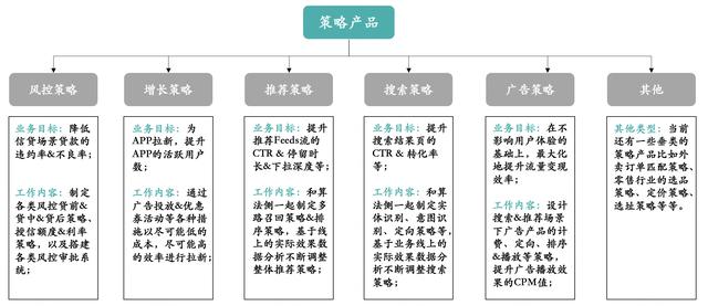 技术职称怎么填,职务职称怎么写