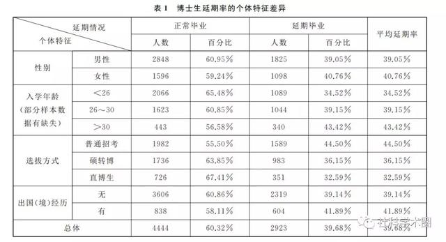 本硕连读3+2的大学有哪些,硕博连读的好处和坏处