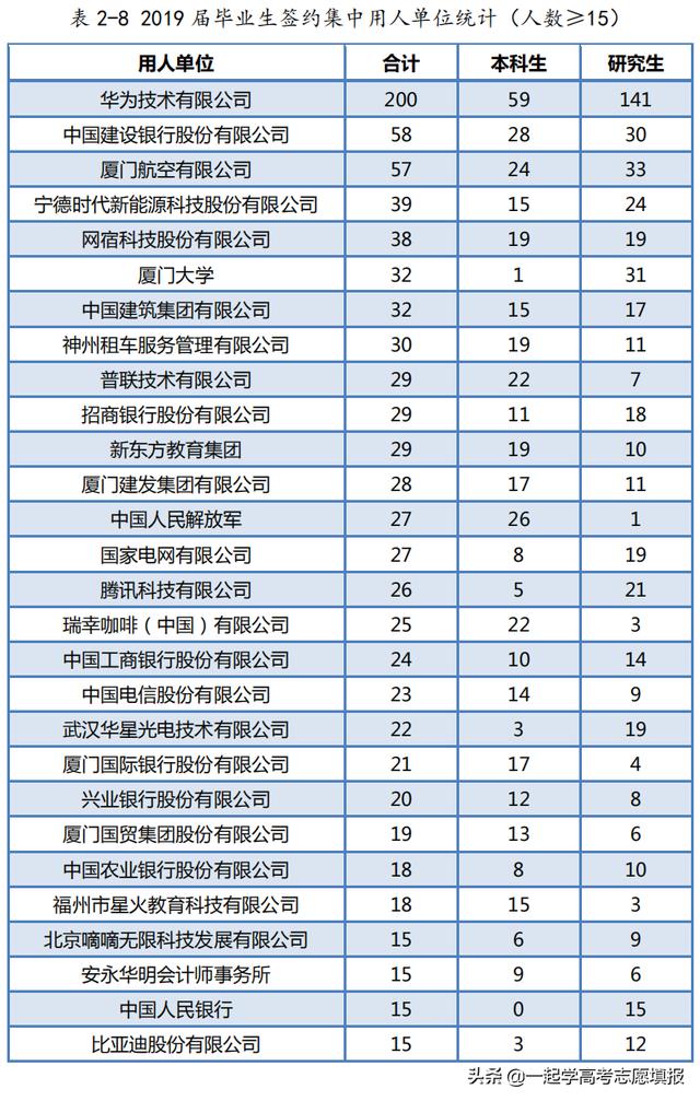 厦门大学有几个校区地址,厦大哪个校区最好