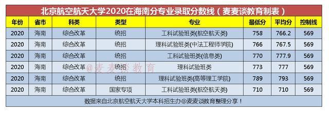 空乘专业本科学校有哪些,空姐专业的本科学校有哪些