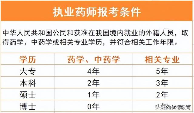 报考人力资源管理师要求,人资资格证报考条件