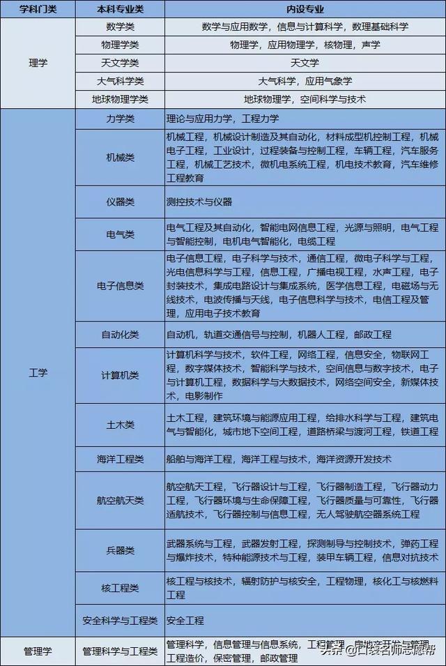 物政生女生可以报什么专业,女生学物化政好不好