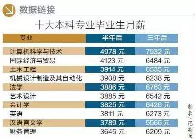 数字媒体专业就业前景及方向,数字媒体技术是最差的专业吗