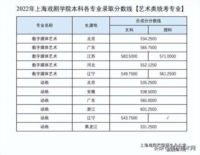 022年二建分数线查询,2022安徽二建录取分数"