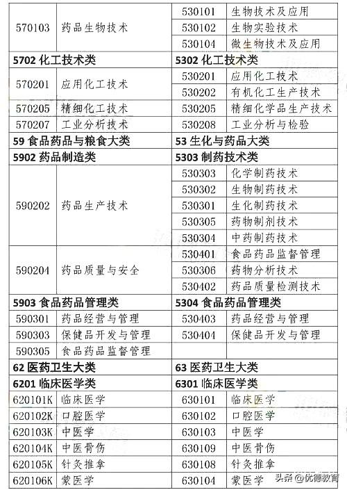 报考人力资源管理师要求,人资资格证报考条件