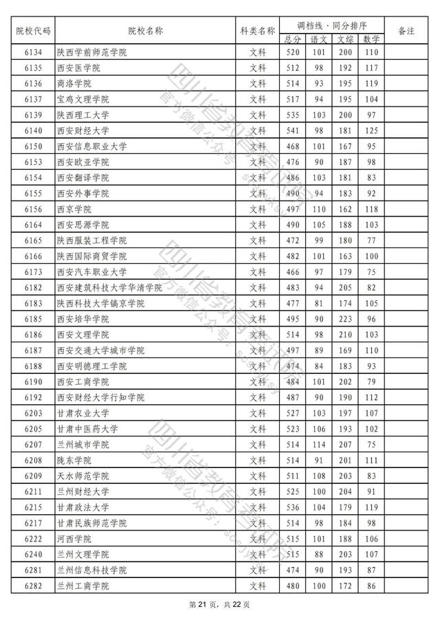 成都公办二本学校有哪些,成都二本公办学校有哪些文科