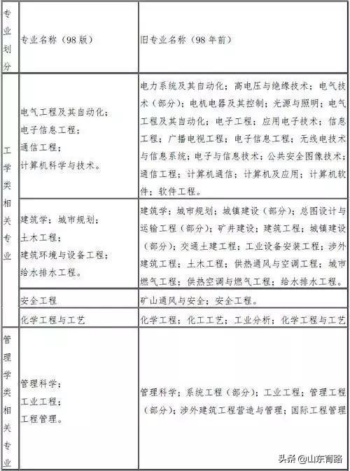 一级消防工程师报考条件和费用,注册消防工程师证报考条件是什么