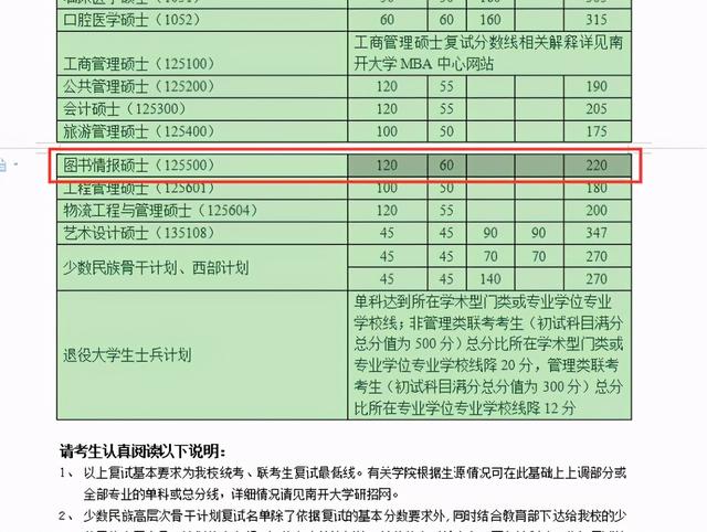 图书情报与档案管理专业,图书情报专业是干嘛的