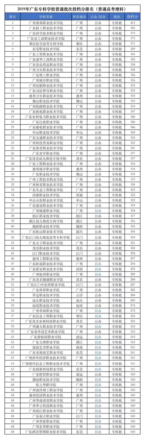 理科462分可以报考什么大学,462分可以上什么大学